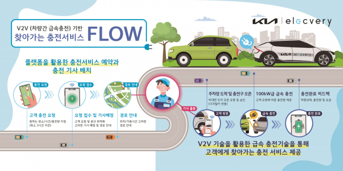 기아가 티비유와 '찾아가는 충전 서비스' 시범 운영에 나선다. /사진=기아