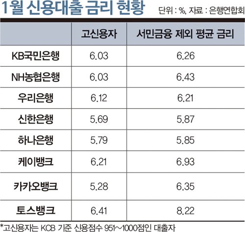 그래픽=김은옥 기자