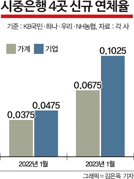 연봉 3배 빚진 청년들… 