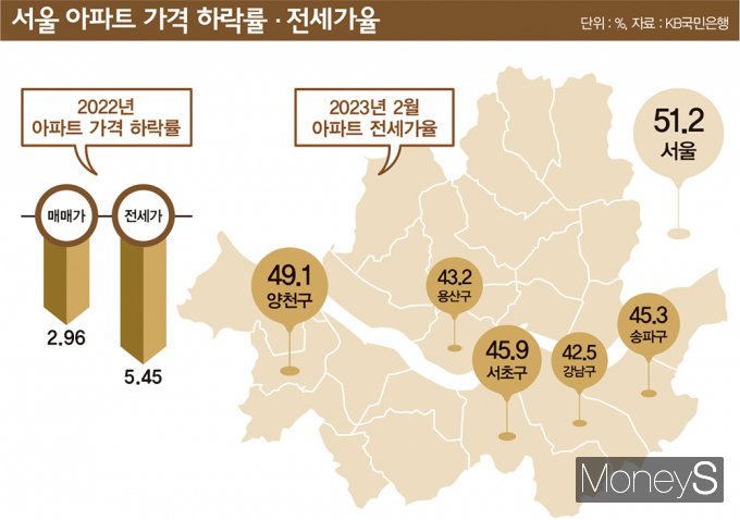 그래픽=김은옥 디자인 기자