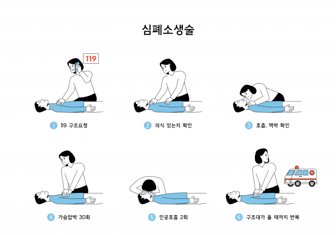   심폐소생술이 제대로 되려면 가슴 압박점을 살펴야 한다. 깍지를 낀 두손의 손바닥으로 가슴 압박점에 압박을 가해야 한다. /사진=이미지투데이