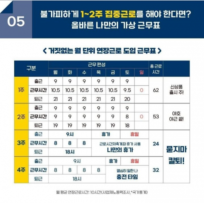 고용노동부의 근로시간 개편안 홍보 자료. / 사진=고용노동부 페이스북