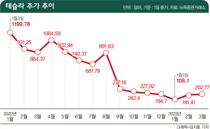 그래픽=머니S 강지호 기자