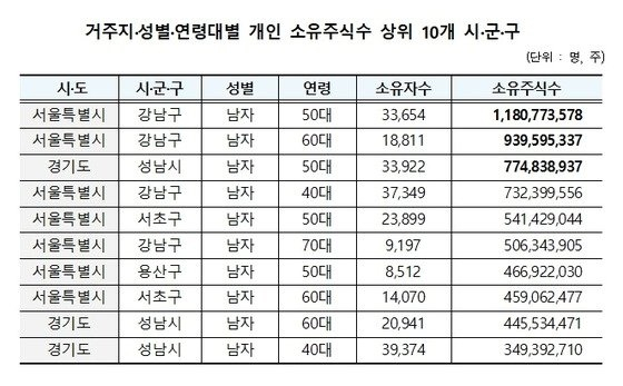 자료=한국예탁결제원
