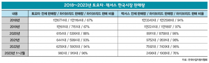 /디자인=이강준 기자