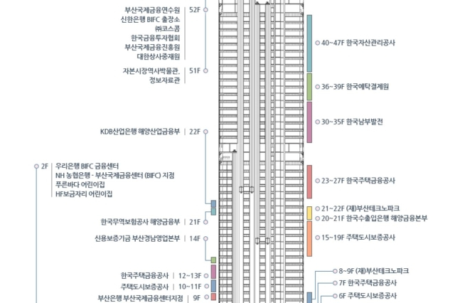 부산 국제금융센터 층별 안내도/사진=BIFC