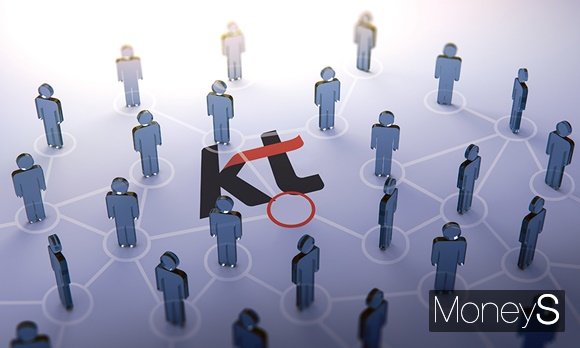 민영기업이자 재계 서열 12위인 KT가 바람 앞의 등불이다. /그래픽=이강준 기자 