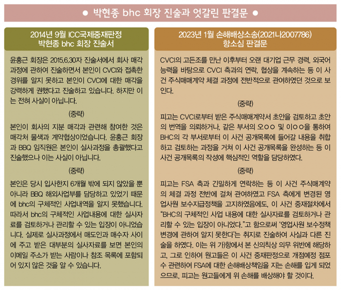 아직 살아있는 박현종 bhc 회장의 '국회 위증 논란'