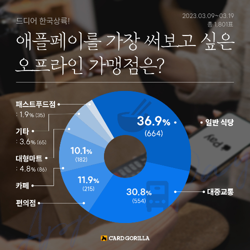 사진=카드고릴라