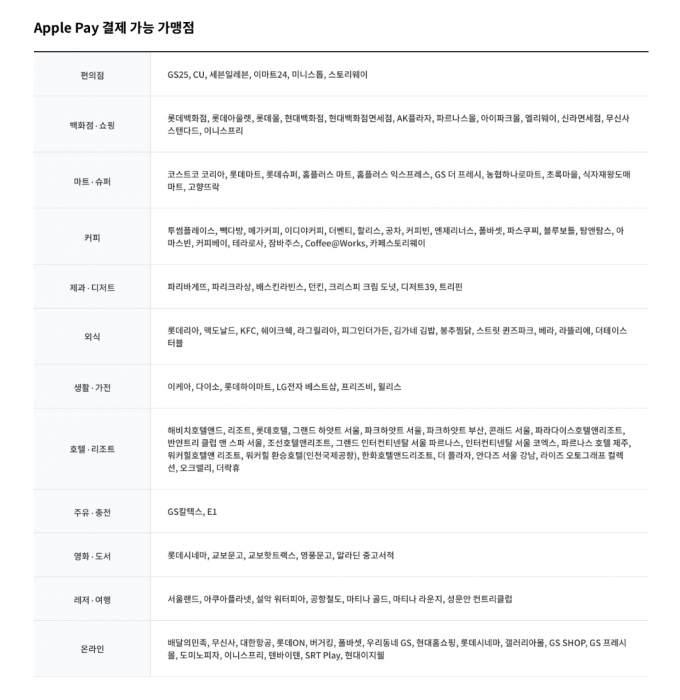사진=현대카드