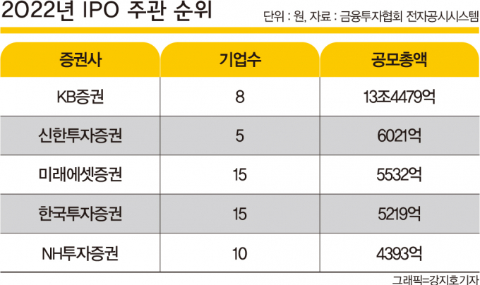그래픽=머니S 강지호 기자