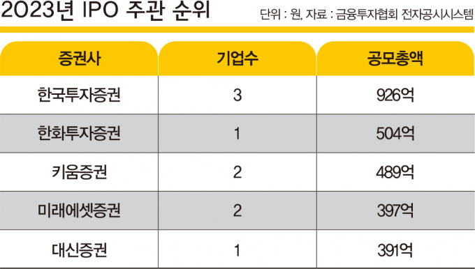 그래픽=머니S 강지호 기자