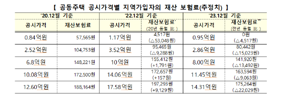 /사진제공=국토교통부