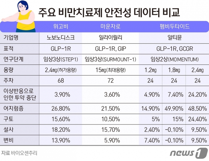 ⓒ News1 양혜림 디자이너