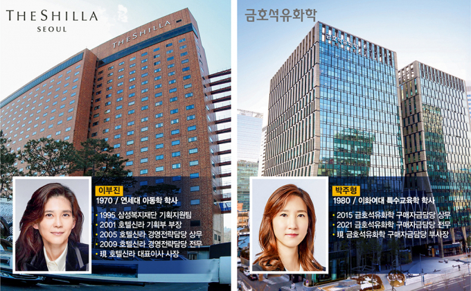 이부진 신라호텔 사장(왼쪽), 박주형 금호석유화학 부사장 프로필. /그래픽=김은옥 기자