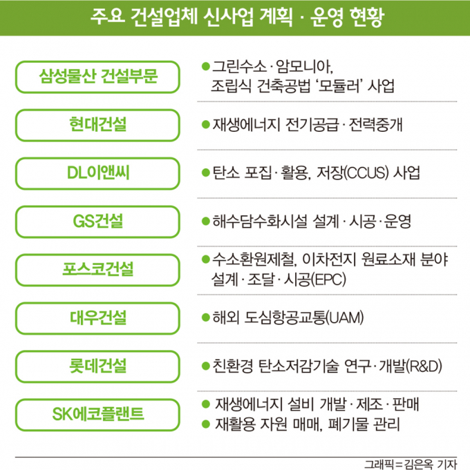 그래픽=김은옥 디자인 기자