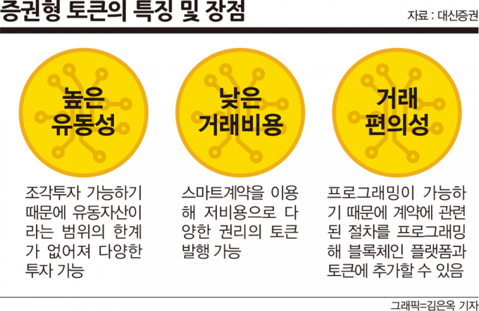 그래픽=머니S 김은옥 기자