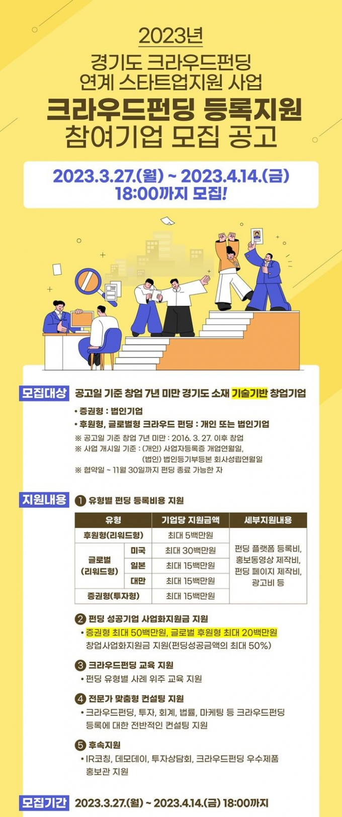 '2023 크라우드펀딩 연계 스타트업 지원사업' 공모 홍보물. / 자료제공=경기도