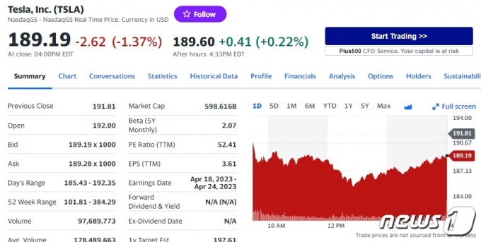 테슬라 일일 주가추이 - 야후 파이낸스 갈무리