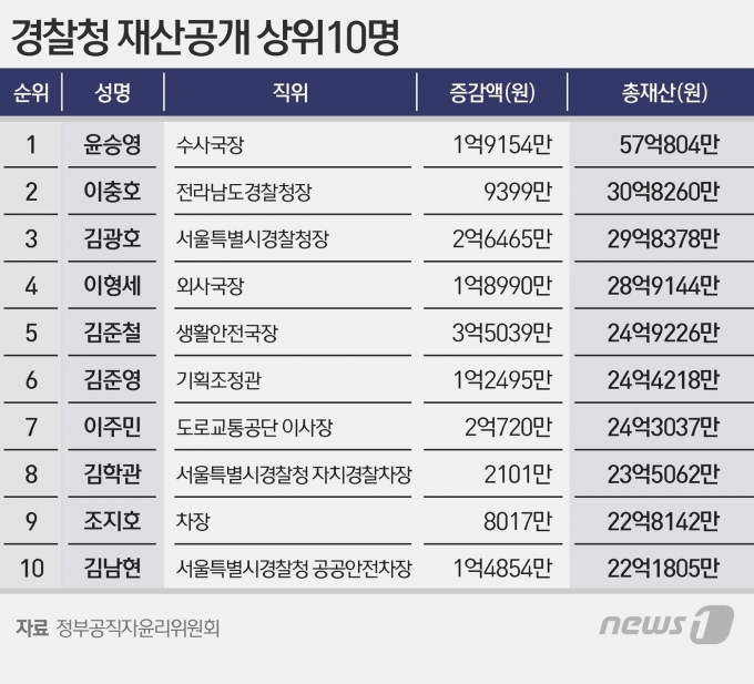  News1  ̳