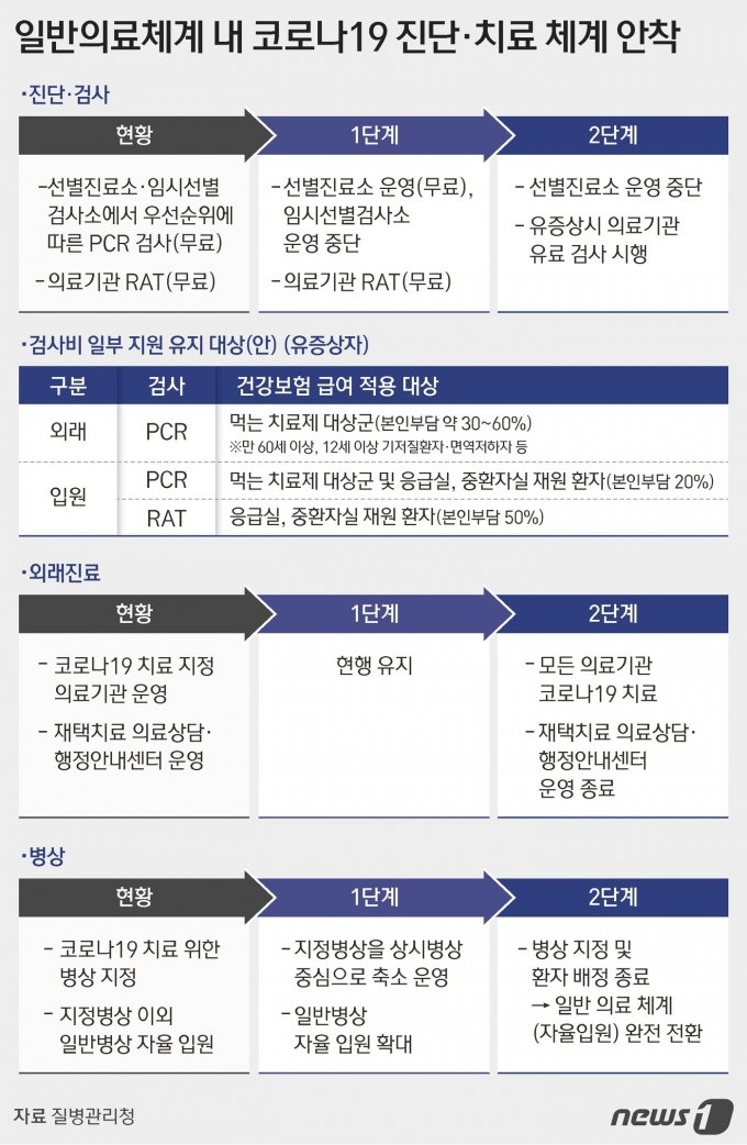 ⓒ News1 김지영 디자이너