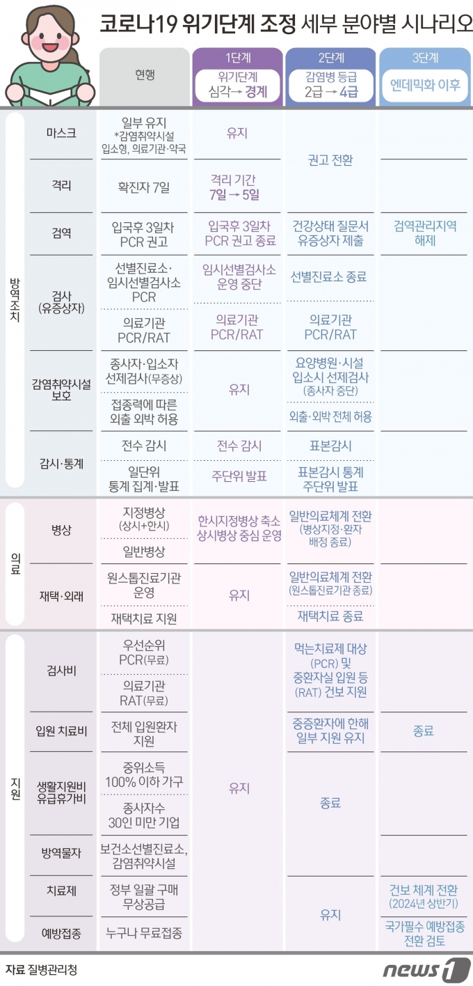 ⓒ News1 김초희 디자이너