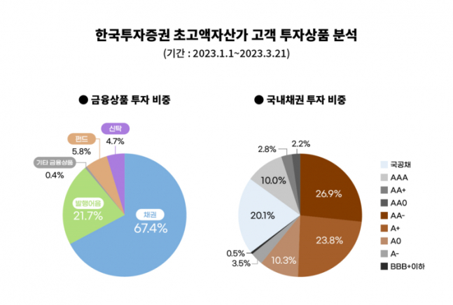 /사진-한국투자증권