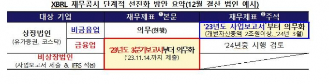 자료=금융감독원