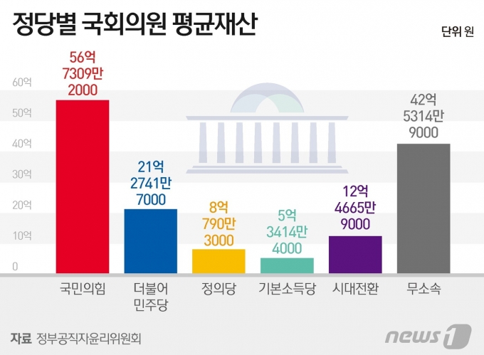ⓒ News1 양혜림 디자이너