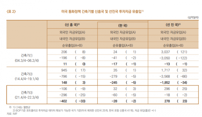 표=한은