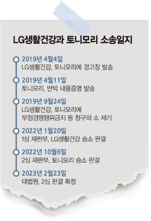 LG생활건강과 토니모리의 소송일지. /그래픽=김은옥 기자