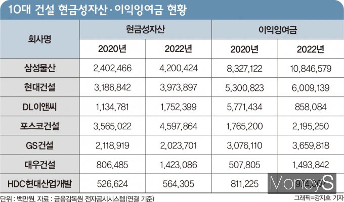 그래픽=강지호 디자인 기자