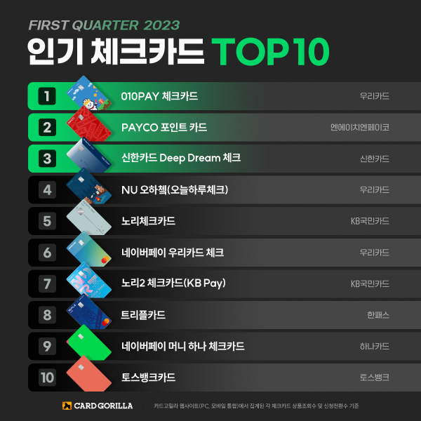 그래픽=카드고릴라