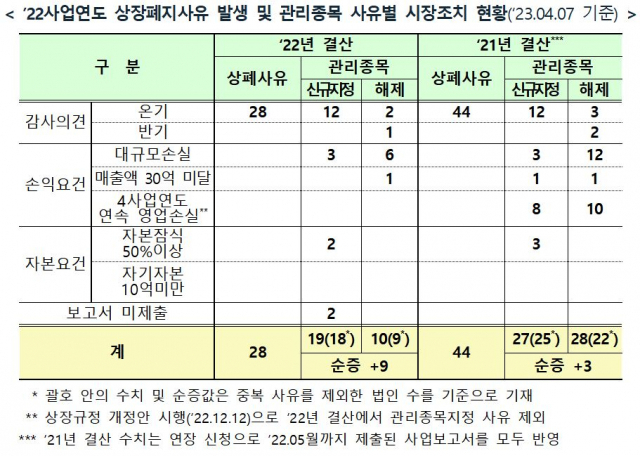 사진=한국거래소