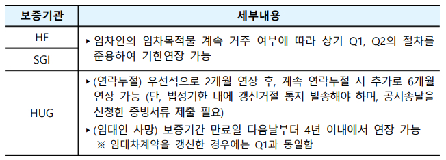 표=은행연