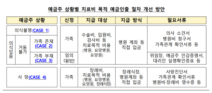 표=은행연합회