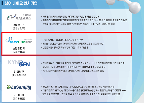 2022년 6월2일 데일리파트너스가 주최한 기업설명회에 나온 리젠이노팜(옛 스템메디텍, 붉은색 네모) 설명. /사진=오일환 교수
