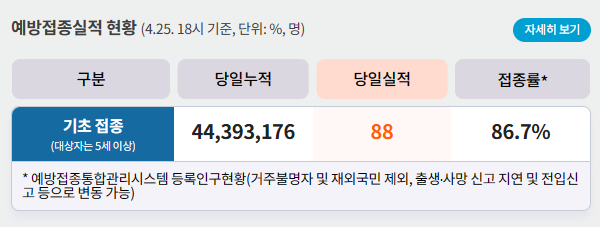 26일 0시 기준 코로나19 일일 사망자는 15명이다. 사진은 코로나19 일일 사망자와 위·중증 환자 등을 나타낸 표. /사진=질병관리청 홈페이지 캡처
