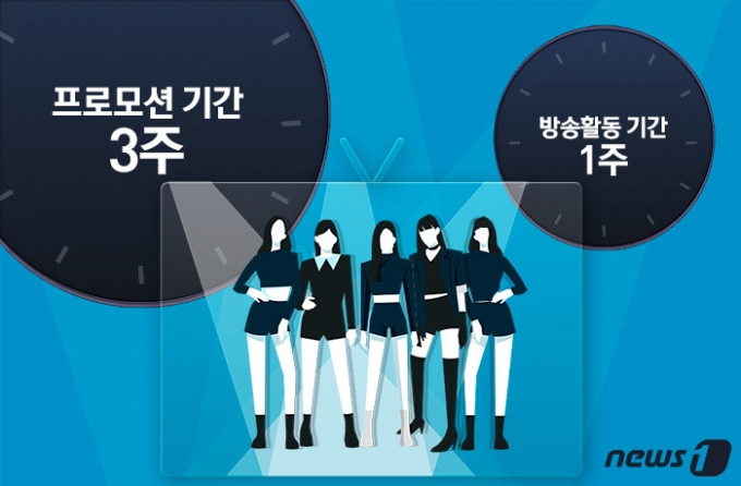 ⓒ News1 윤주희 디자이너
