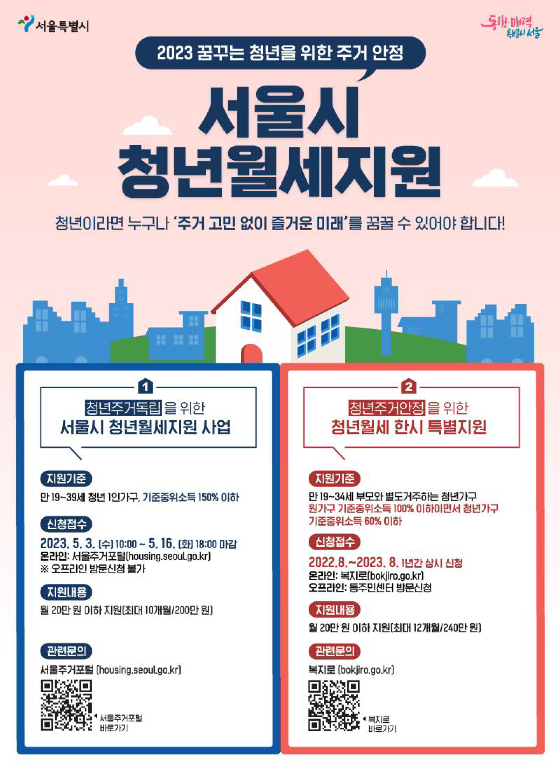 1일 서울시는 월 20만원의 월세를 지원하는 '청년월세' 프로그램 대상자 2만5000명을 모집한다고 밝혔다. 이달 3일부터 16일까지 신청이 진행되며 최대 10개월간 월세 20만원이 주어진다. 서울에 주민등록된 상태인 만19세부터 39세까지의 청년 1인가구 중 기준중위소득 150% 이하를 대상으로 한다. 시는 월세·임차보증금·소득 등 4개 구간을 나눠 대상자를 선정하며 7월에 발표한다. 월세는 8월부터 격월로 지급된다./사진제공=서울시