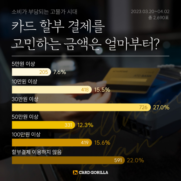 그래픽=카드고릴라