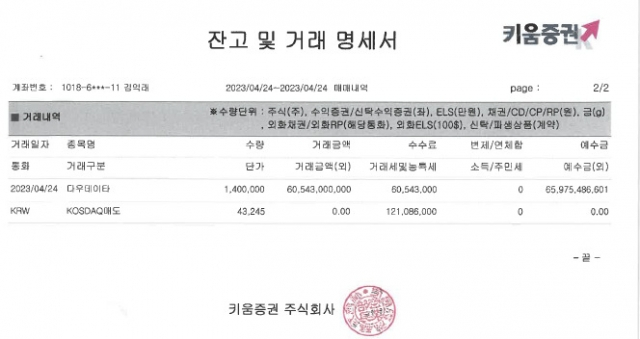 /사진=키움증권