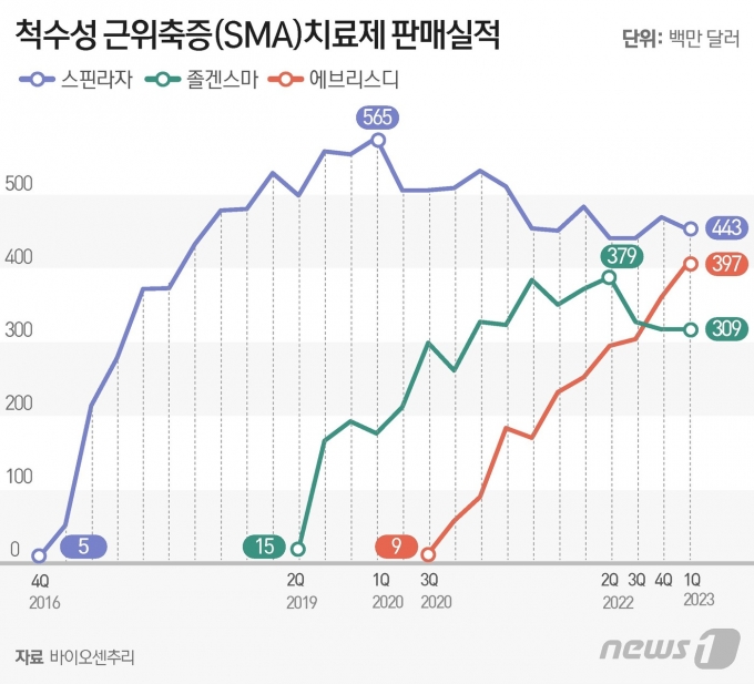 ⓒ News1 윤주희 디자이너