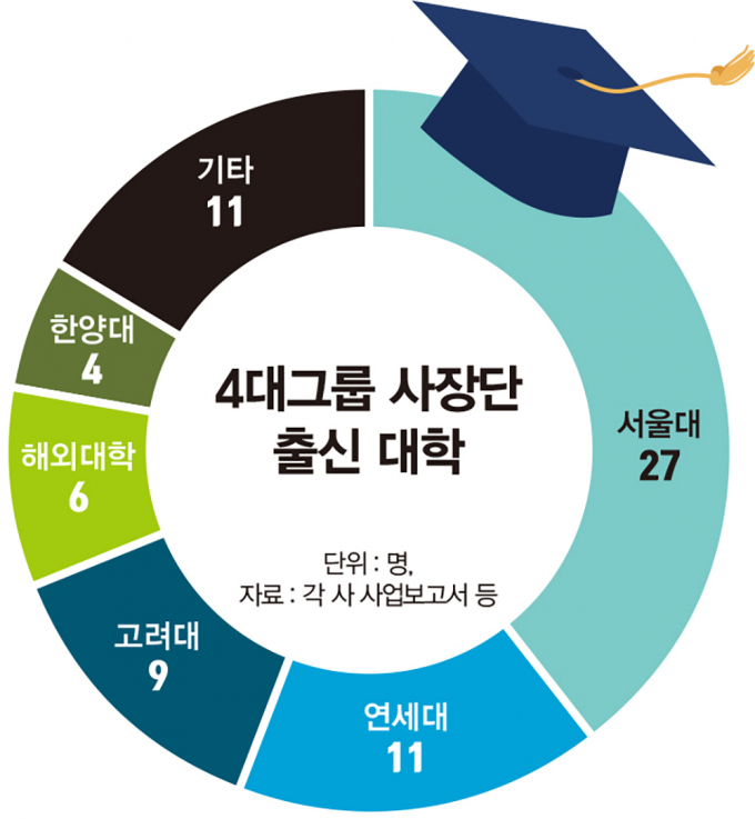 /그래픽=김은옥 기자
