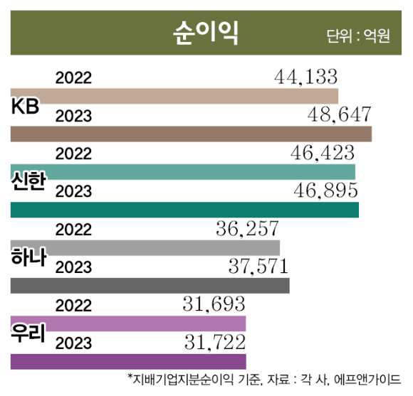 그래픽=이강준 기자