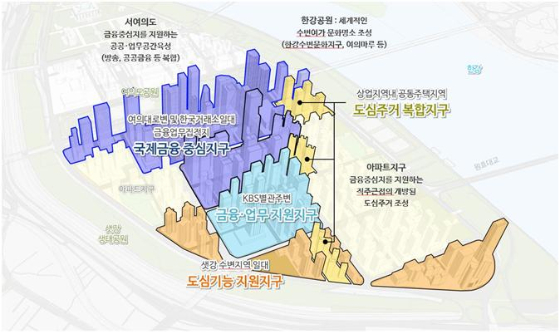 24일 서울시는 '여의도 금융중심 지구단위계획(안)' 공개를 통해 용적률 1000% 초과 적용 등 도시건축 규제 완화를 완화한다고 밝혔다. 시는 여의도 지구별 이용현황과 입지특성을 고려해 금융중심지역을 4개 지구로 구분하는 방식의 공간계획방향을 마련했다. 국제경쟁력을 갖춘 금융 투자여건 조성을 위해 용적률 인센티브를 제공하고 용도지역 조정 가능지를 별도로 지정했다./사진제공=서울시