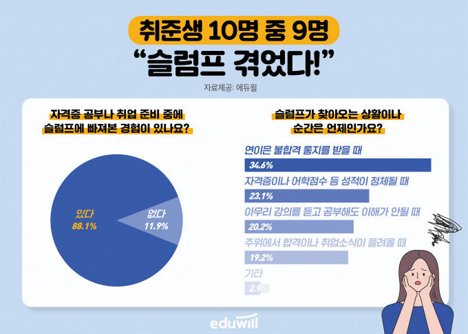 /사진=에듀윌