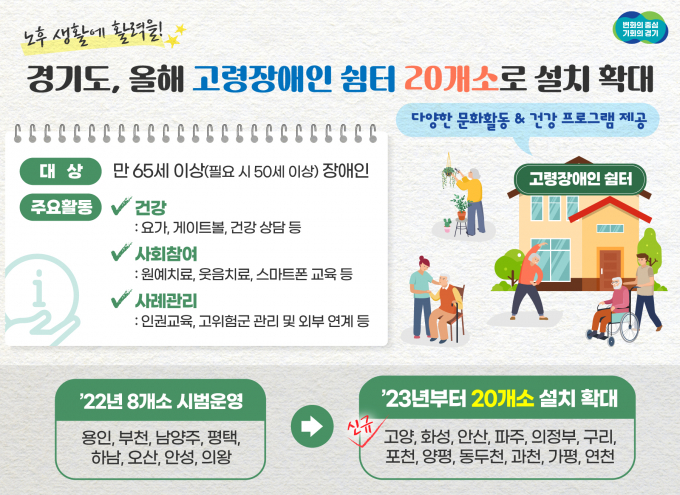 경기도가 고령 장애인을 위해 문화 활동과 건강관리 프로그램 등을 제공하는 '고령 장애인 쉼터' 20개소를 연내 설치·운영한다. / 자료제공=경기도