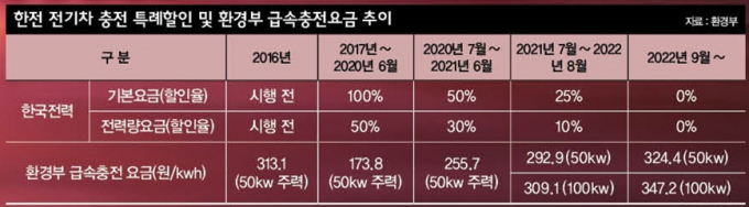 /그래픽=김은옥 기자