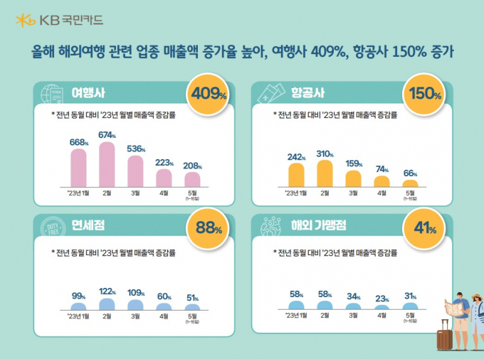 사진=KB국민카드